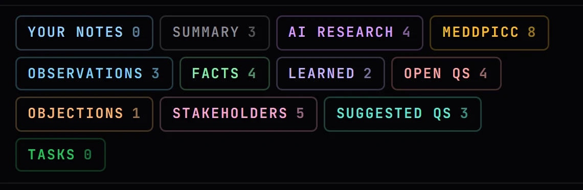 Veracity's live call notes tabs: Your notes, Summary, AI research, MEDDPICC, Observations, Facts, Learned, Open questions, Objections, Stakeholders, Suggested questions and Tasks, each with a count