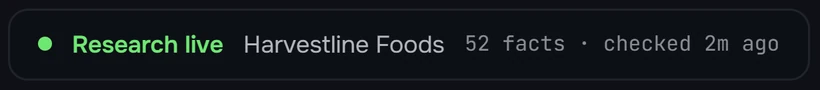 The research line in the Veracity app during a call: Research live, Harvestline Foods, 52 facts, checked 2m ago